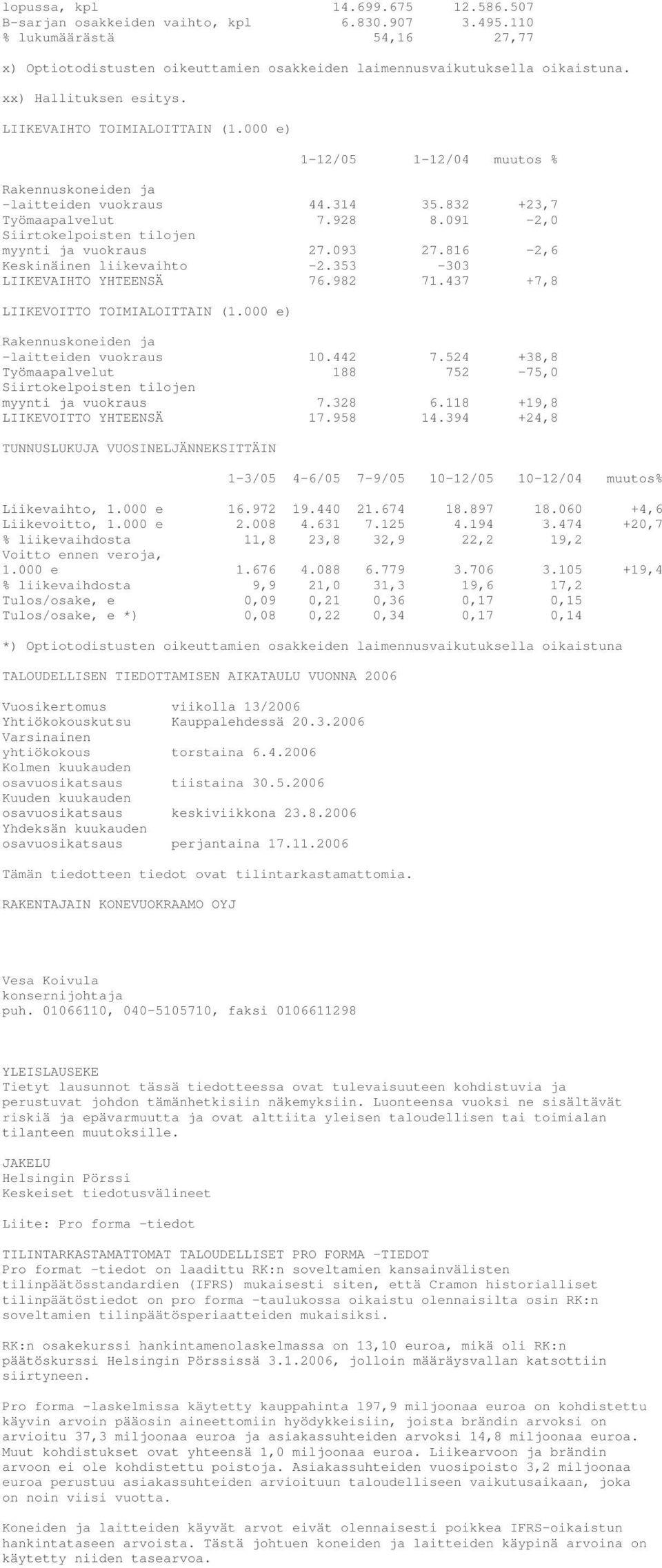 093 27.816-2,6 Keskinäinen liikevaihto -2.353-303 LIIKEVAIHTO YHTEENSÄ 76.982 71.437 +7,8 LIIKEVOITTO TOIMIALOITTAIN (1.000 e) Rakennuskoneiden ja -laitteiden vuokraus 10.442 7.