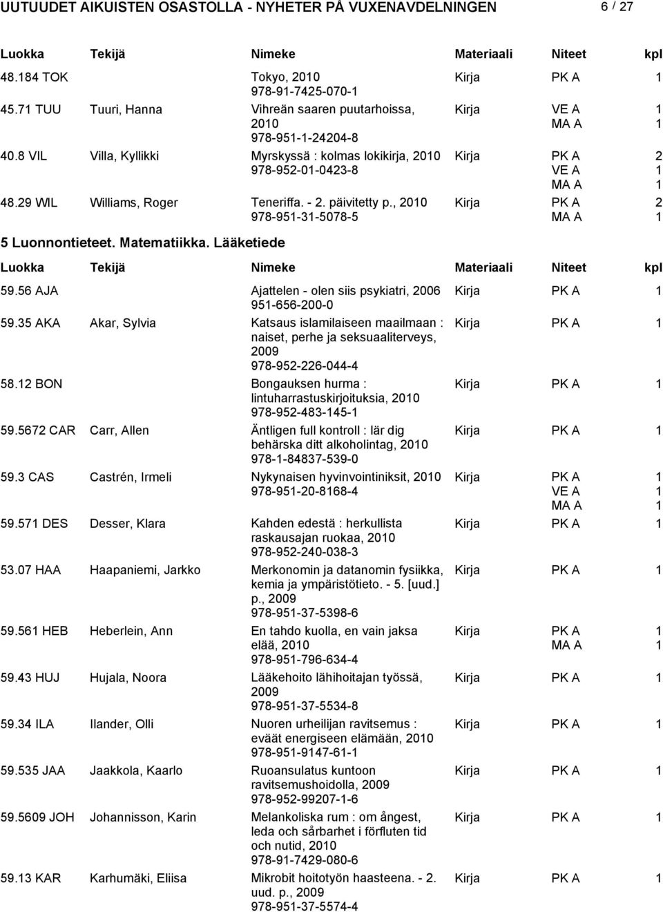 35 AKA Akar, Sylvia Katsaus islamilaiseen maailmaan : naiset, perhe ja seksuaaliterveys, 009 978-95-6-044-4 58. BON Bongauksen hurma : lintuharrastuskirjoituksia, 00 978-95-483-45- 59.