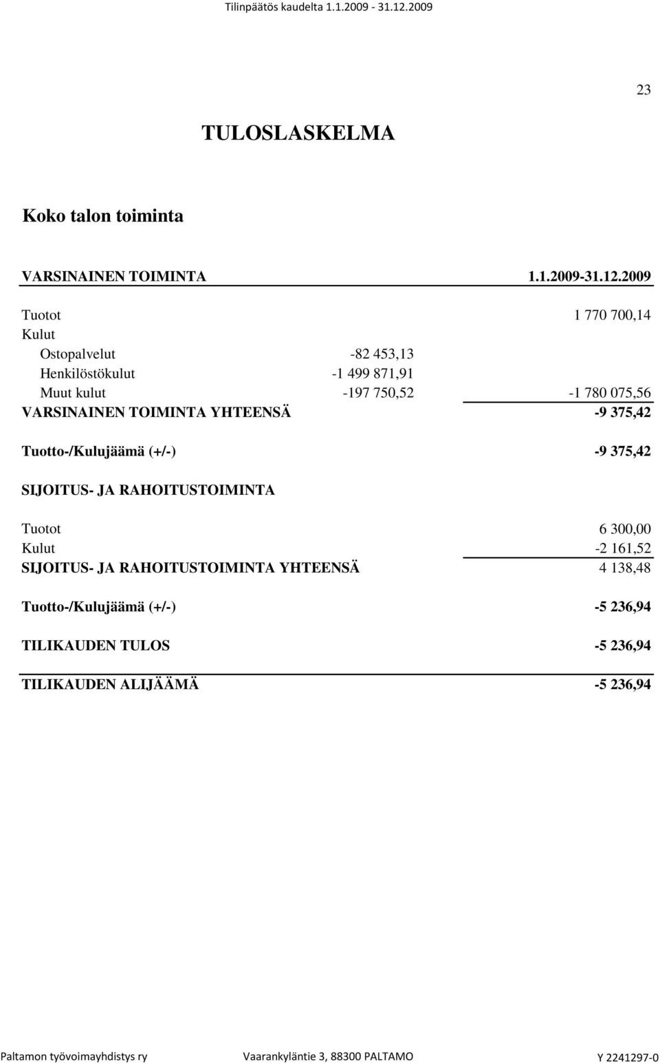 Tuotto-/Kulujäämä (+/-) -9 375,42 SIJOITUS- JA RAHOITUSTOIMINTA Tuotot 6 300,00 Kulut -2 161,52 SIJOITUS- JA