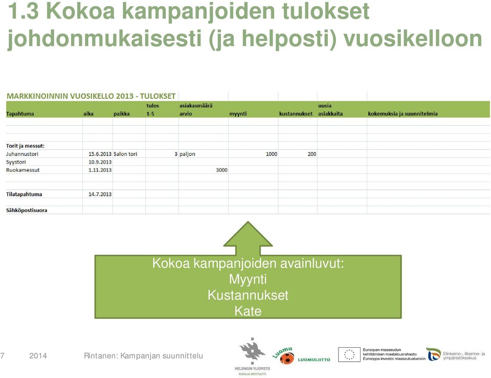 vuosikelloon Kokoa kampanjoiden