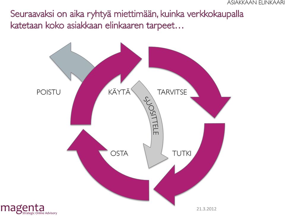 asiakkaan elinkaaren tarpeet ASIAKKAAN