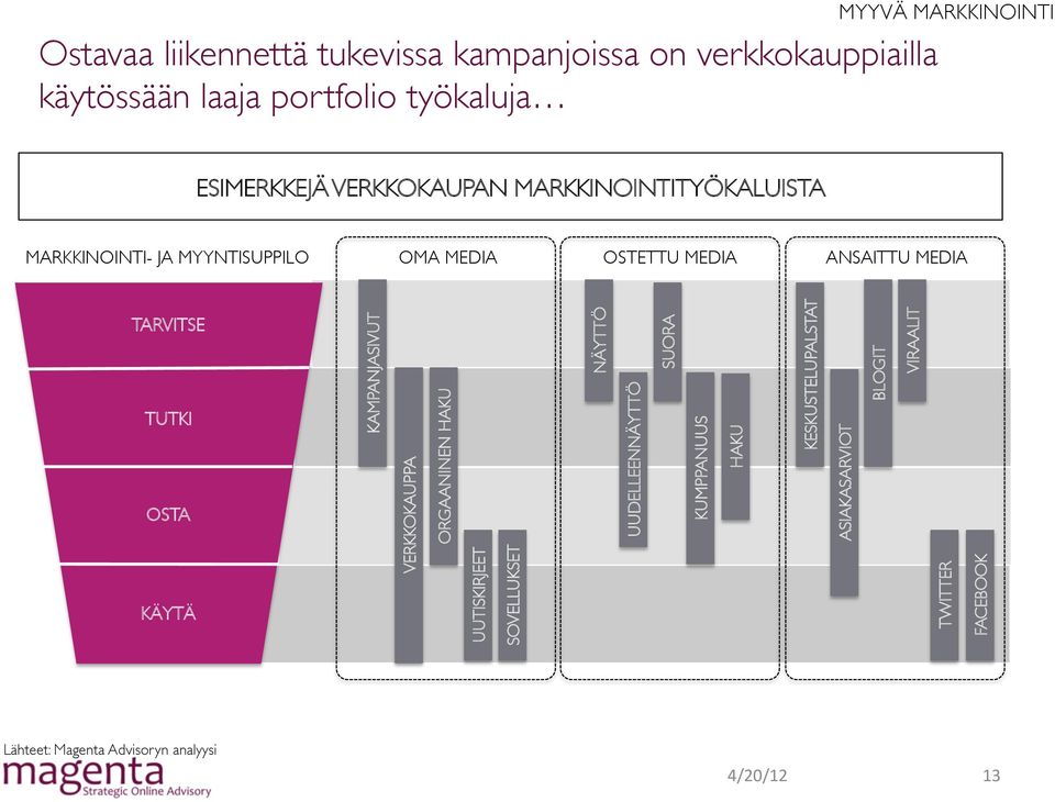 TARVITSE TUTKI OSTA KÄYTÄ KAMPANJASIVUT VERKKOKAUPPA ORGAANINEN HAKU UUTISKIRJEET SOVELLUKSET NÄYTTÖ UUDELLEENNÄYTTÖ SUORA