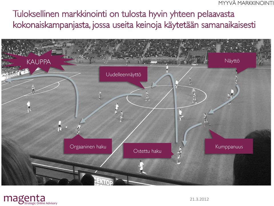 jossa useita keinoja käytetään samanaikaisesti KAUPPA