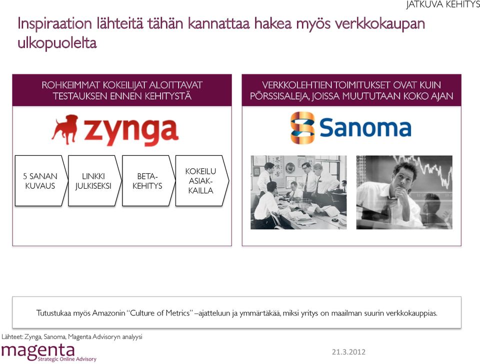 SANAN KUVAUS LINKKI JULKISEKSI BETA- KEHITYS KOKEILU ASIAK- KAILLA Tutustukaa myös Amazonin Culture of Metrics