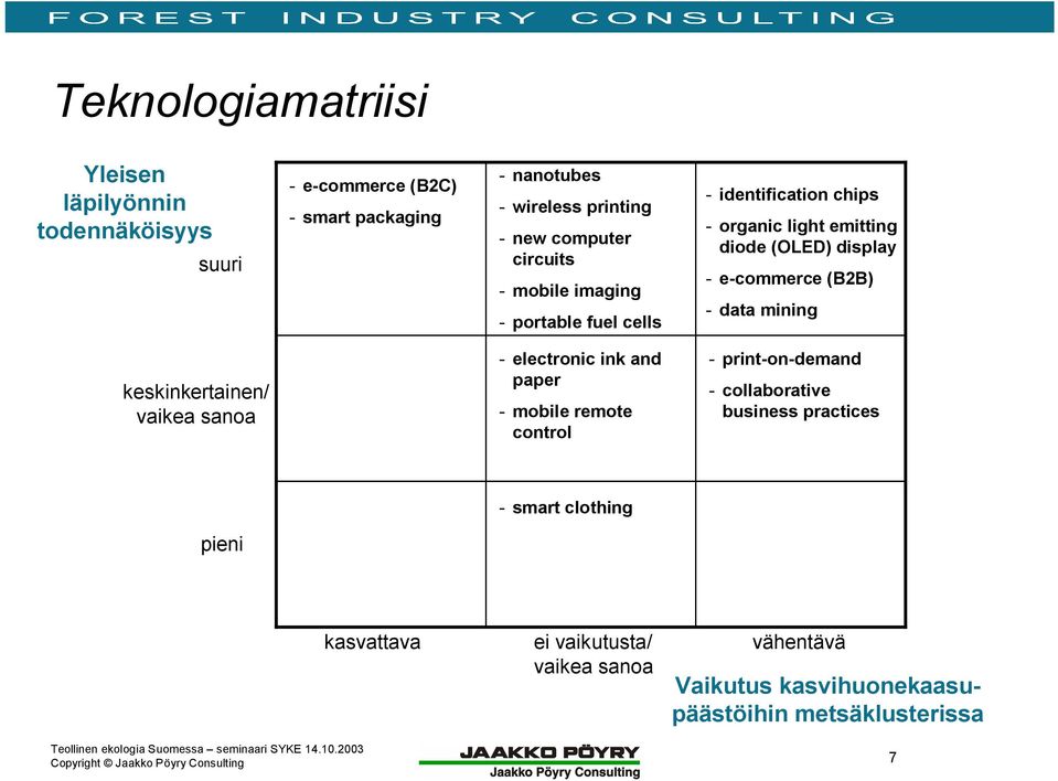 (B2B) data mining keskinkertainen/ vaikea sanoa electronic ink and paper mobile remote control print on demand collaborative