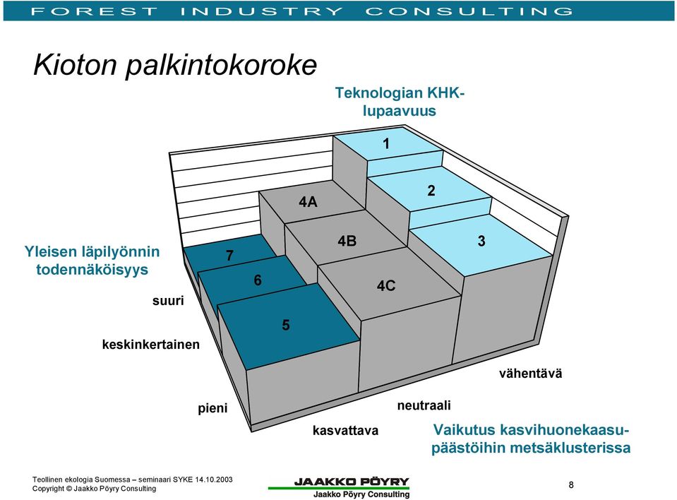 keskinkertainen 5 pieni kasvattava neutraali