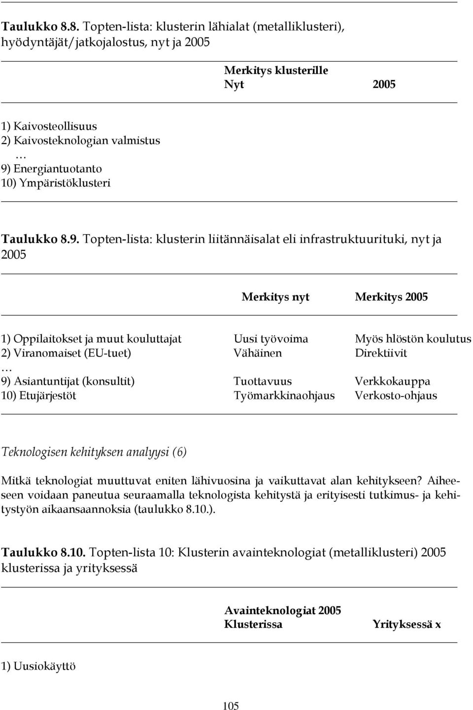 Ympäristöklusteri 9.