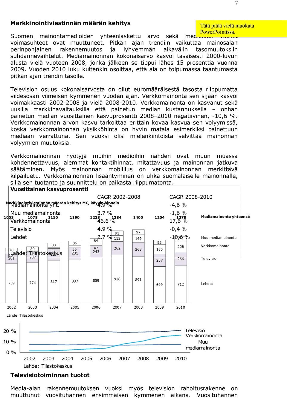 Mediamainonnan kokonaisarvo kasvoi tasaisesti 2000-luvun alusta vielä vuoteen 2008, jonka jälkeen se tippui lähes 15 prosenttia vuonna 2009.