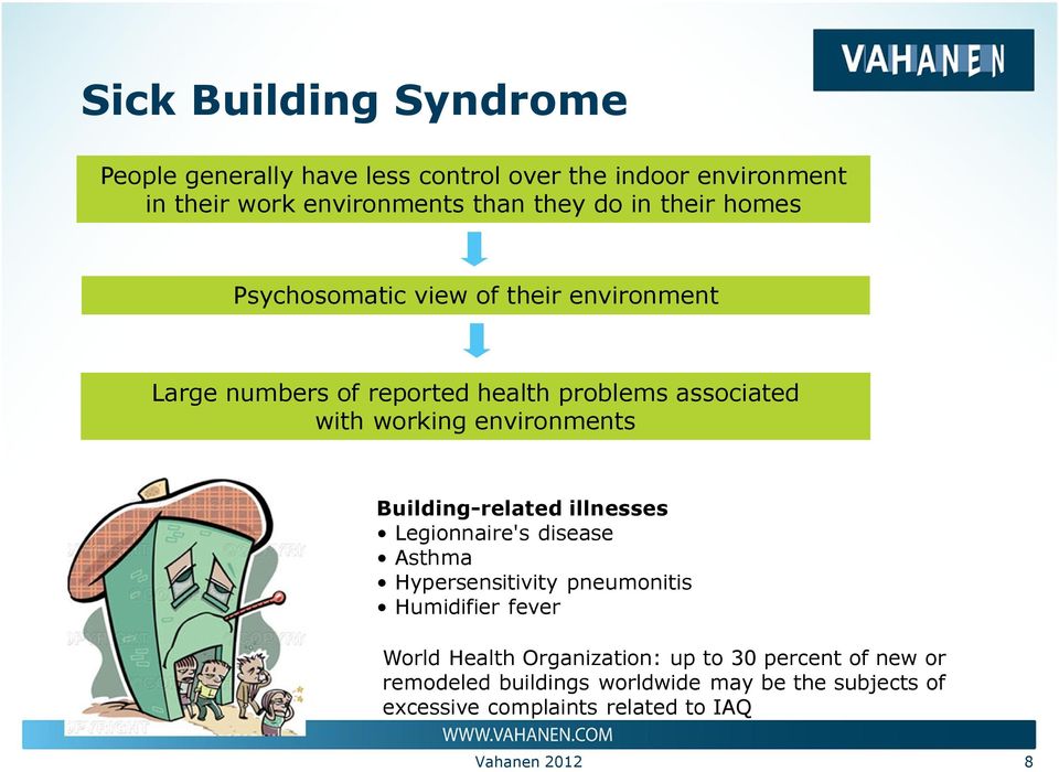 environments Building-related illnesses Legionnaire's disease Asthma Hypersensitivity pneumonitis Humidifier fever World Health