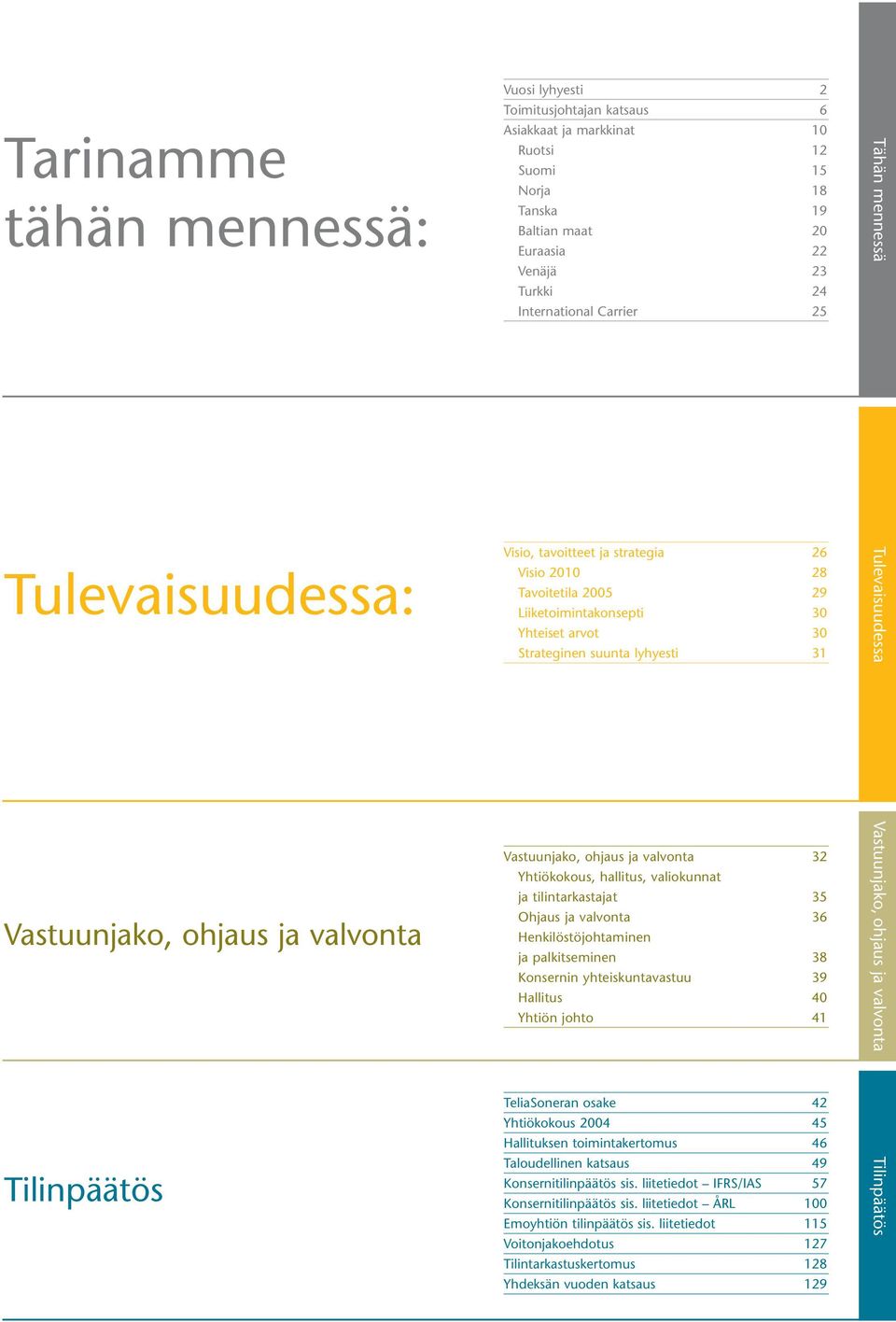 suunta lyhyesti 31 Vastuunjako, ohjaus ja valvonta 32 Yhtiökokous, hallitus, valiokunnat ja tilintarkastajat 35 Ohjaus ja valvonta 36 Henkilöstöjohtaminen ja palkitseminen 38 Konsernin