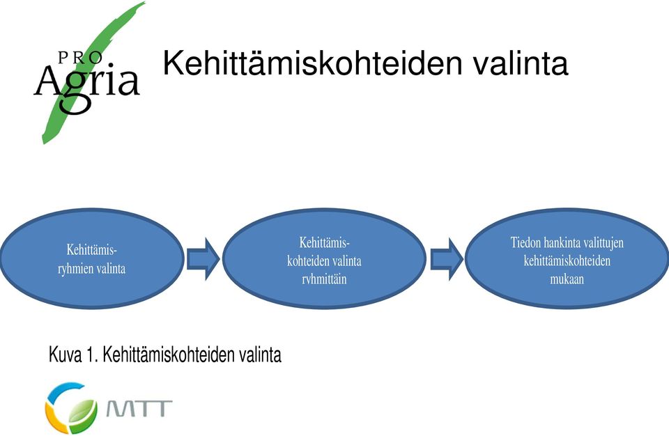 ryhmittäin Tiedon hankinta valittujen