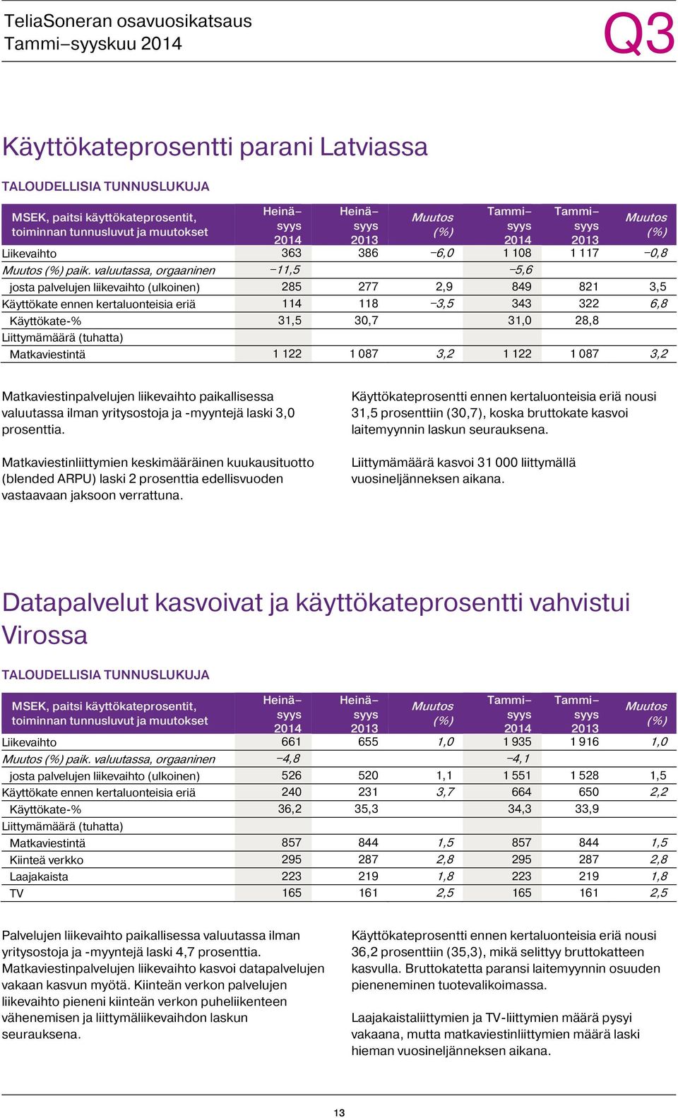 Liittymämäärä (tuhatta) Matkaviestintä 1 122 1 087 3,2 1 122 1 087 3,2 Matkaviestinpalvelujen liikevaihto paikallisessa valuutassa ilman yritysostoja ja -myyntejä laski 3,0 prosenttia.