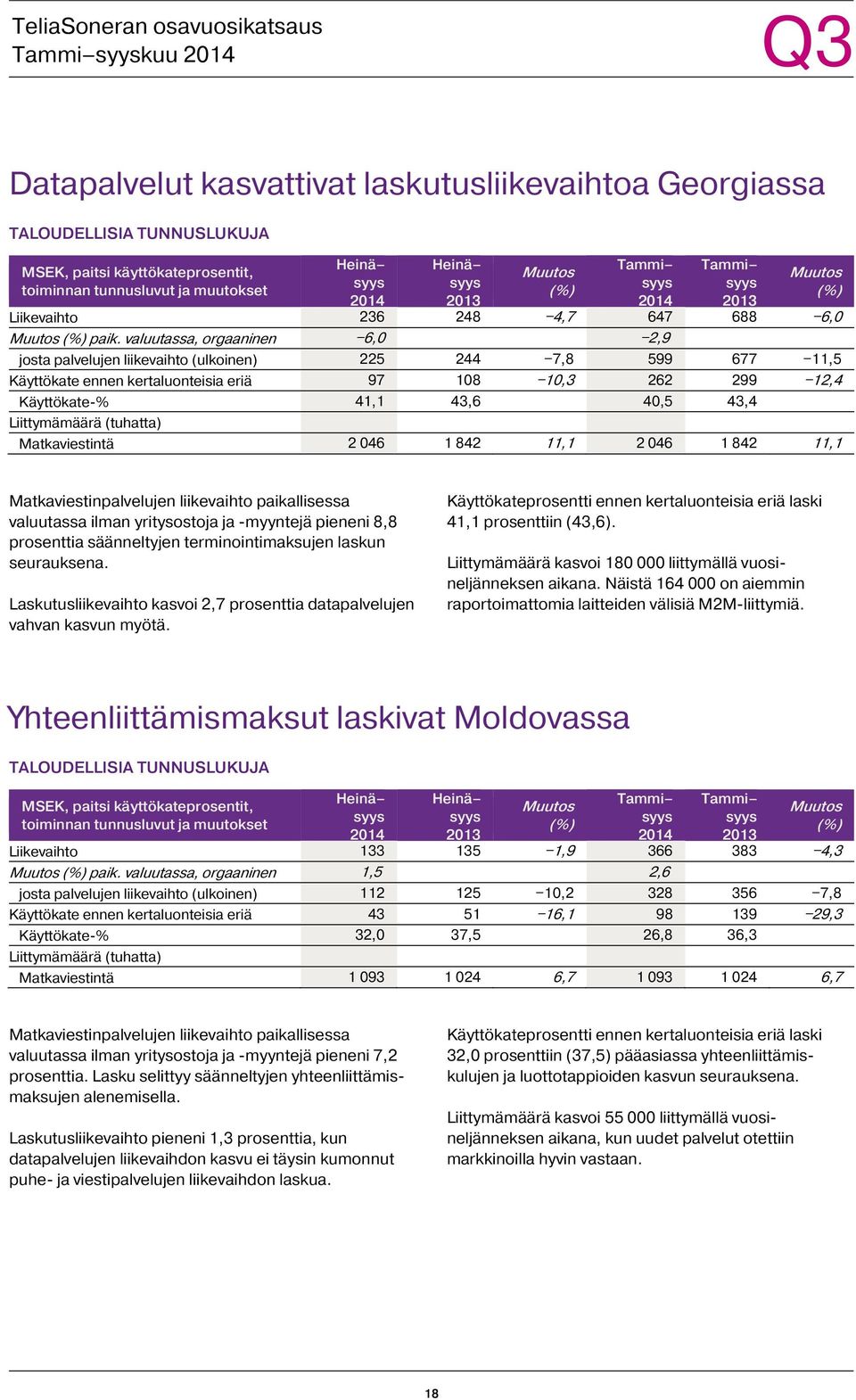 Liittymämäärä (tuhatta) Matkaviestintä 2 046 1 842 11,1 2 046 1 842 11,1 Matkaviestinpalvelujen liikevaihto paikallisessa valuutassa ilman yritysostoja ja -myyntejä pieneni 8,8 prosenttia