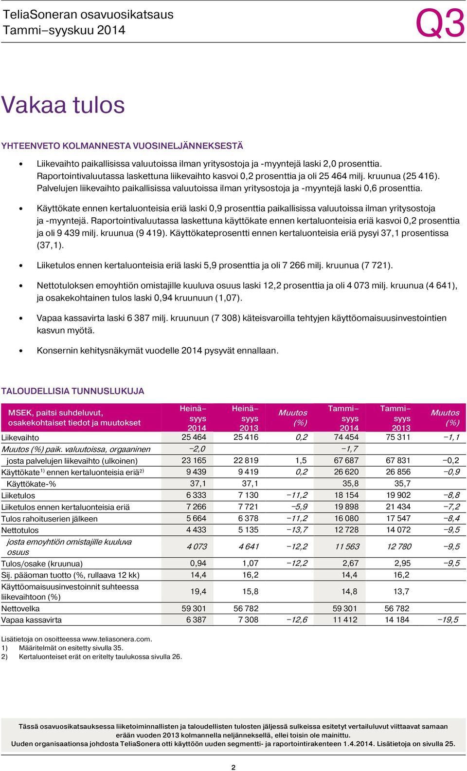 Palvelujen liikevaihto paikallisissa valuutoissa ilman yritysostoja ja -myyntejä laski 0,6 prosenttia.