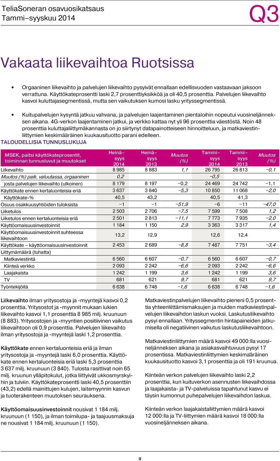 Kuitupalvelujen kysyntä jatkuu vahvana, ja palvelujen laajentaminen pientaloihin nopeutui vuosineljänneksen aikana. 4G-verkon laajentaminen jatkui, ja verkko kattaa nyt yli 96 prosenttia väestöstä.