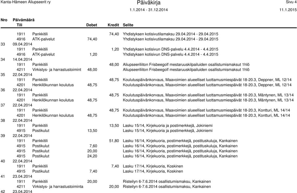 2014 1911 Pankkitili 48,00 Aliupseeriliiton Frisbeegolf mestaruuskilpailuiden osallistumismaksut 1hlö 4211 Virkistys- ja harrastustoimint 48,00 Aliupseeriliiton Frisbeegolf mestaruuskilpailuiden