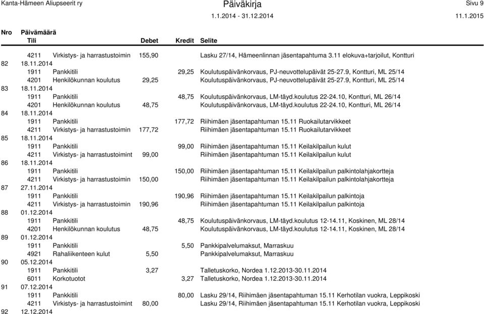 koulutus 22-24.10, Kontturi, ML 26/14 4201 Henkilökunnan koulutus 48,75 Koulutuspäivänkorvaus, LM-täyd.koulutus 22-24.10, Kontturi, ML 26/14 84 18.11.