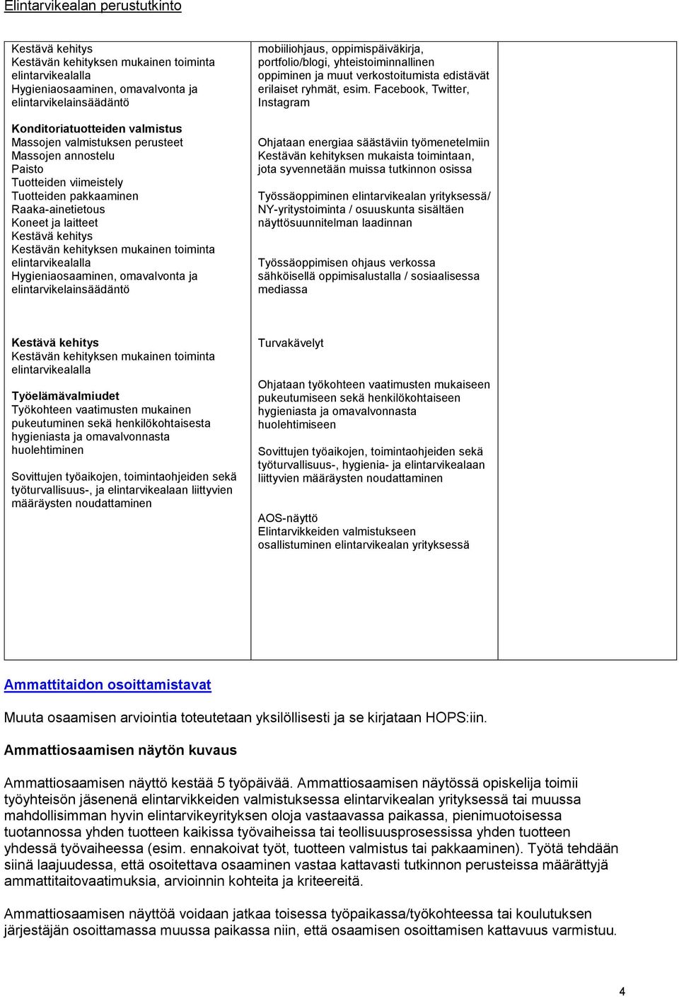 omavalvonta ja elintarvikelainsäädäntö mobiiliohjaus, oppimispäiväkirja, portfolio/blogi, yhteistoiminnallinen oppiminen ja muut verkostoitumista edistävät erilaiset ryhmät, esim.