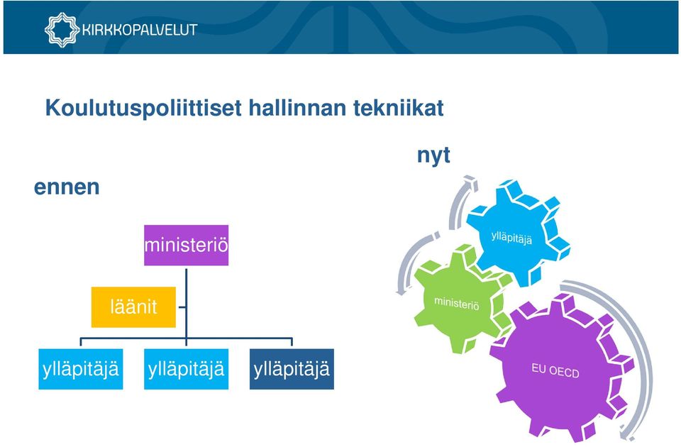 ennen nyt ministeriö