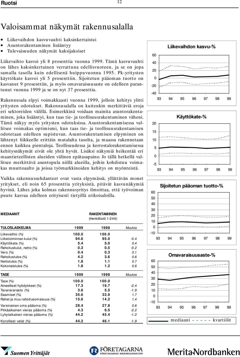 Sijoitetun pääoman tuotto on kasvanut 9 prosenttiin, ja myös omavaraisuusaste on edelleen parantunut vuonna 1999 ja se on nyt 37 prosenttia.