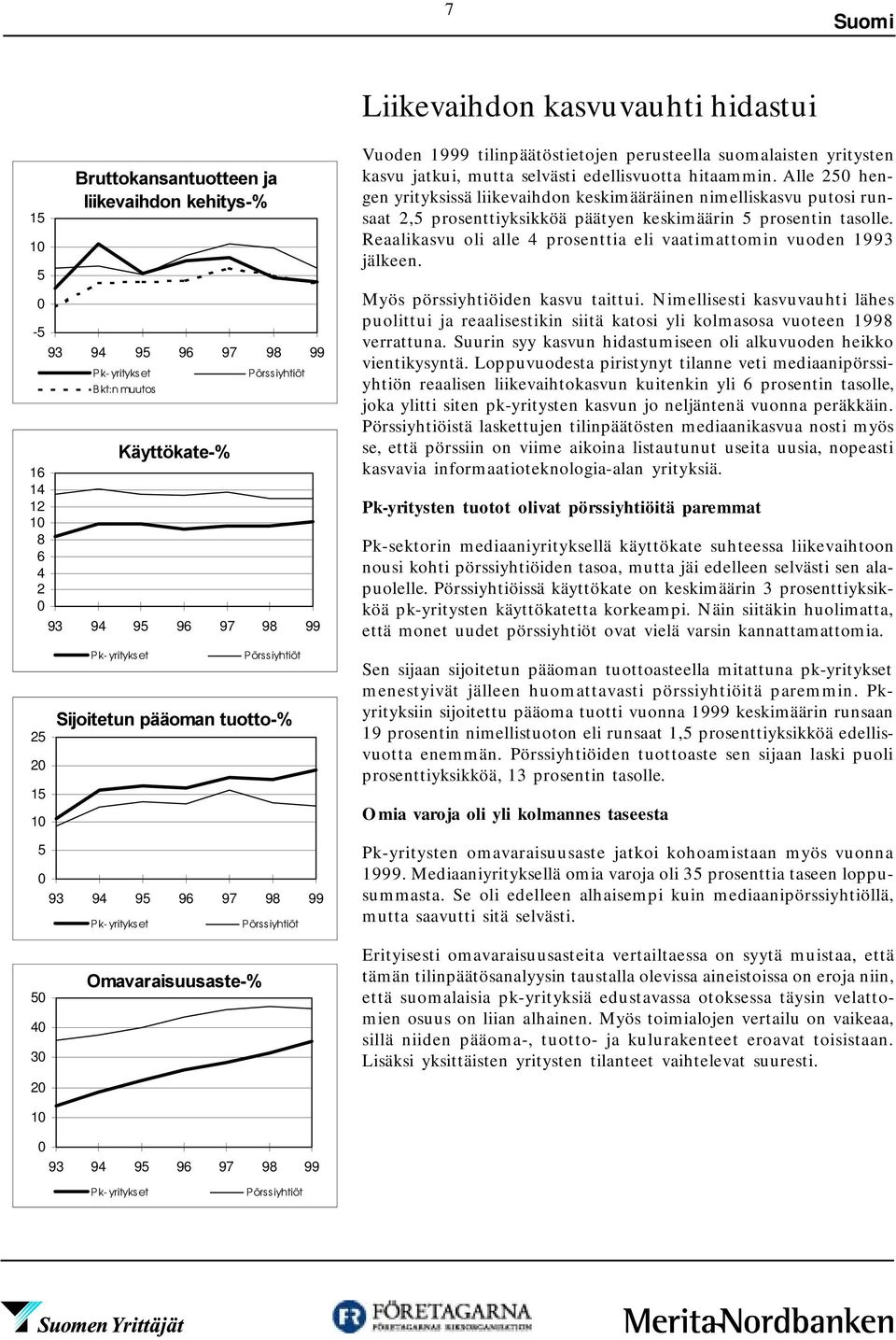 Alle 2 hengen yrityksissä liikevaihdon keskimääräinen nimelliskasvu putosi runsaat 2, prosenttiyksikköä päätyen keskimäärin prosentin tasolle.