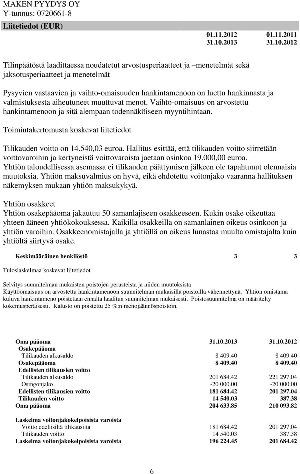 2012 Tilinpäätöstä laadittaessa noudatetut arvostusperiaatteet ja menetelmät sekä jaksotusperiaatteet ja menetelmät Pysyvien vastaavien ja vaihto-omaisuuden hankintamenoon on luettu hankinnasta ja