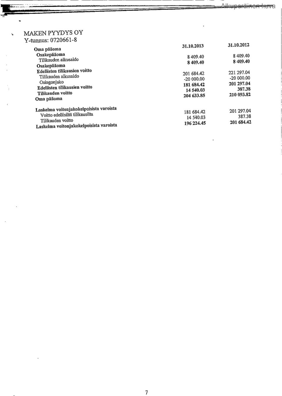 tilikausilta Tilikauden voitto Laskelma voitonjakokelpoisista varoista 31.10.2013 8 409.40 8 409.40 201 684.42-20 000.00 181 684.42 14 540.