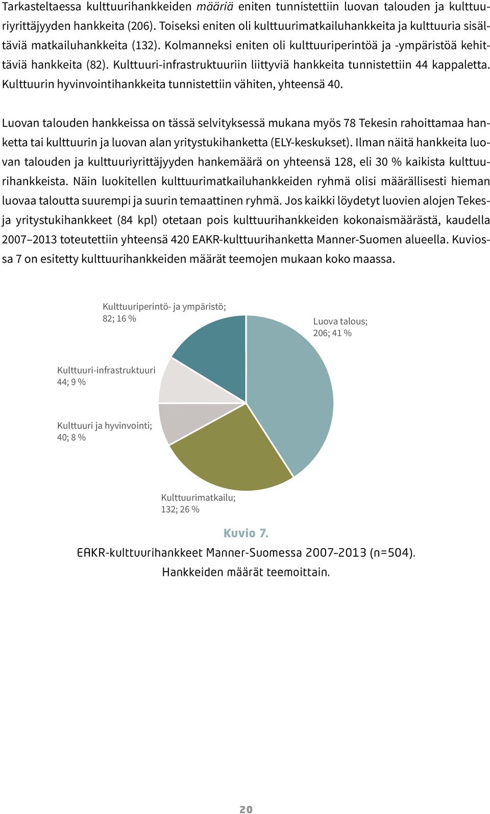 Kulttuuri-infrastruktuuriin liittyviä hankkeita tunnistettiin 44 kappaletta. Kulttuurin hyvinvointihankkeita tunnistettiin vähiten, yhteensä 40.