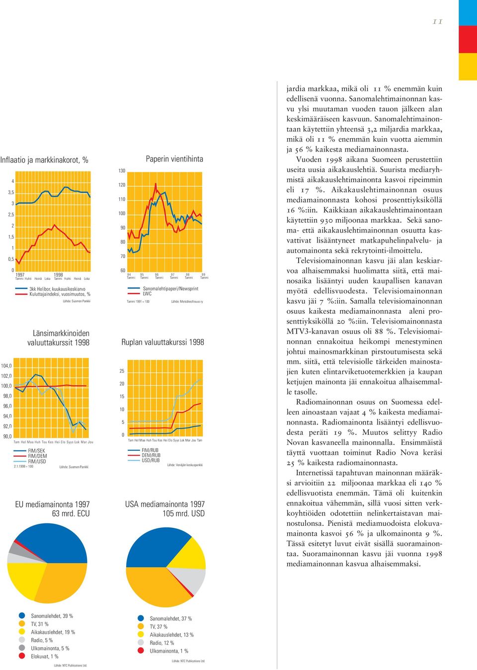 1998 = 100 Länsimarkkinoiden valuuttakurssit 1998 Ruplan valuuttakurssi 1998 FIM/SEK FIM/DEM FIM/USD Lähde: Suomen Pankki EU mediamainonta 1997 63 mrd.