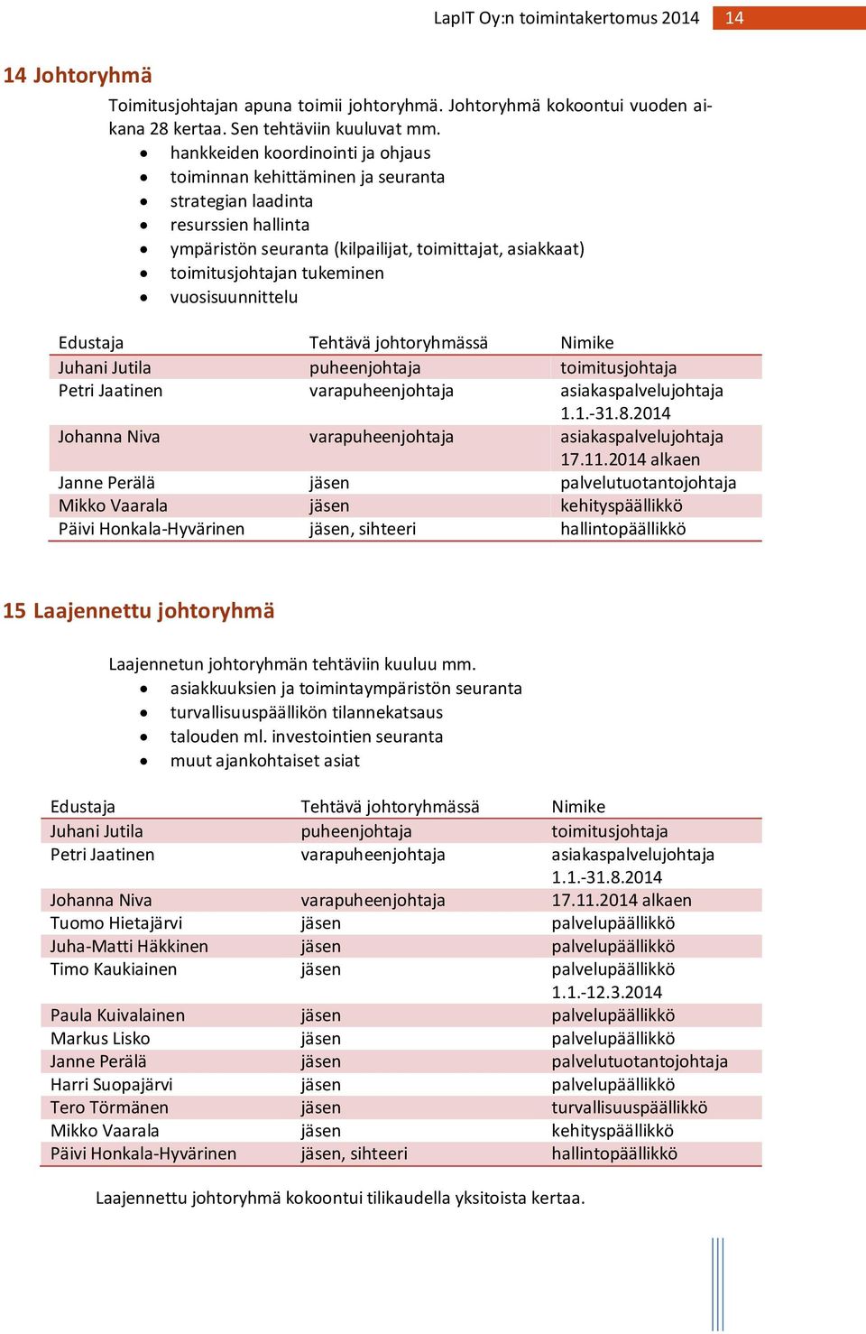 vuosisuunnittelu Edustaja Tehtävä johtoryhmässä Nimike Juhani Jutila puheenjohtaja toimitusjohtaja Petri Jaatinen varapuheenjohtaja asiakaspalvelujohtaja 1.1.-31.8.