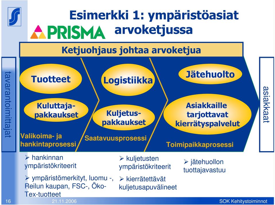 kierrätyspalvelut Toimipaikkaprosessi asiakkaat 16 hankinnan ympäristökriteerit ympäristömerkityt, luomu -, Reilun