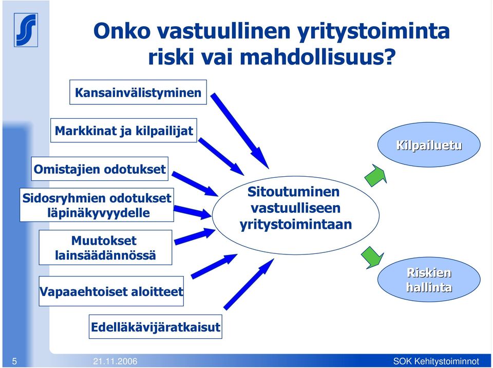 Sidosryhmien odotukset läpinäkyvyydelle Muutokset lainsäädännössä