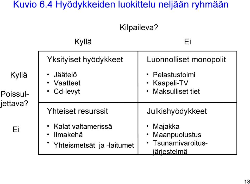 valtamerissä Ilmakehä Yhteismetsät ja -laitumet Ei Luonnolliset monopolit Pelastustoimi