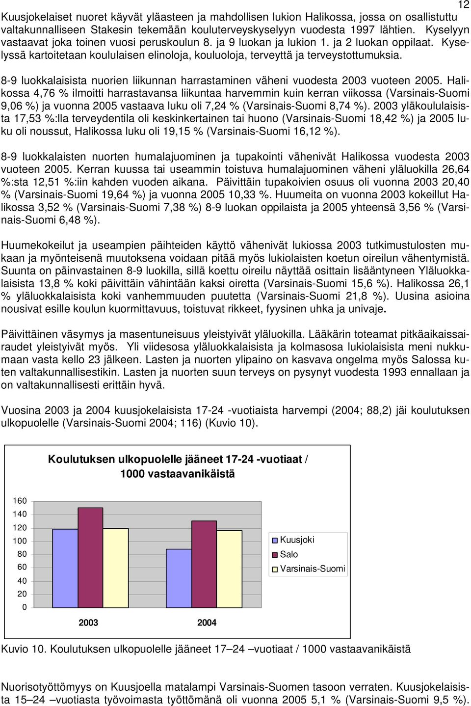 8-9 luokkalaisista nuorien liikunnan harrastaminen väheni vuodesta 23 vuoteen 25.