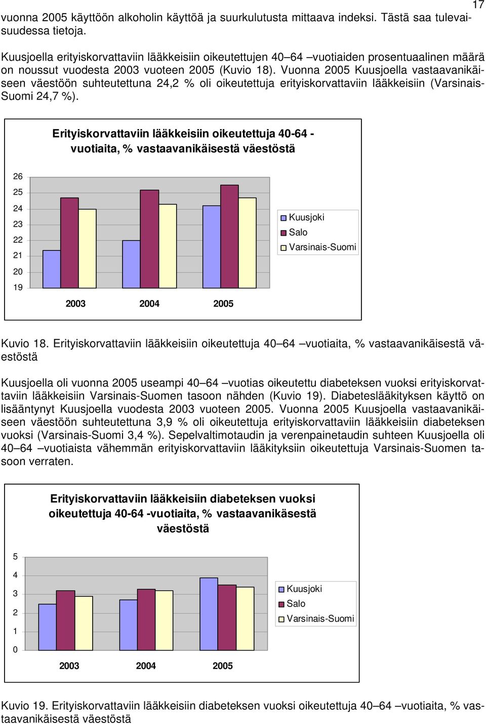 Vuonna 25 Kuusjoella vastaavanikäiseen väestöön suhteutettuna 24,2 % oli oikeutettuja erityiskorvattaviin lääkkeisiin (Varsinais- Suomi 24,7 %).