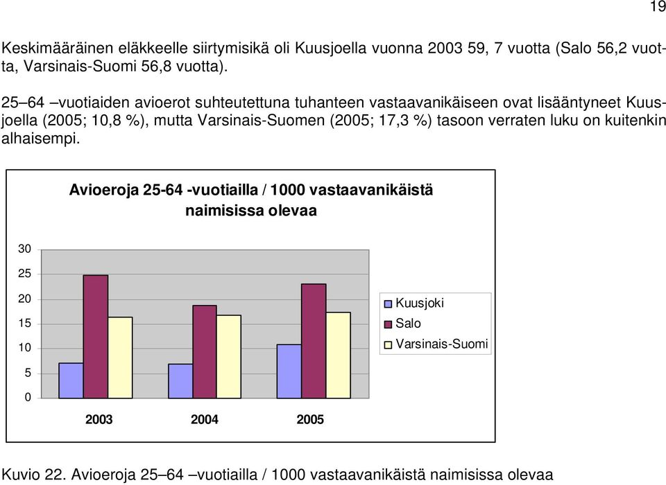 Varsinais-Suomen (25; 17,3 %) tasoon verraten luku on kuitenkin alhaisempi.