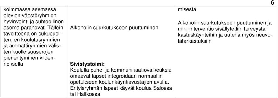 suurkutukseen puuttuminen Sivistystoimi: Koululla puhe- ja kommunikaatiovaikeuksia omaavat lapset integroidaan normaaliin opetukseen