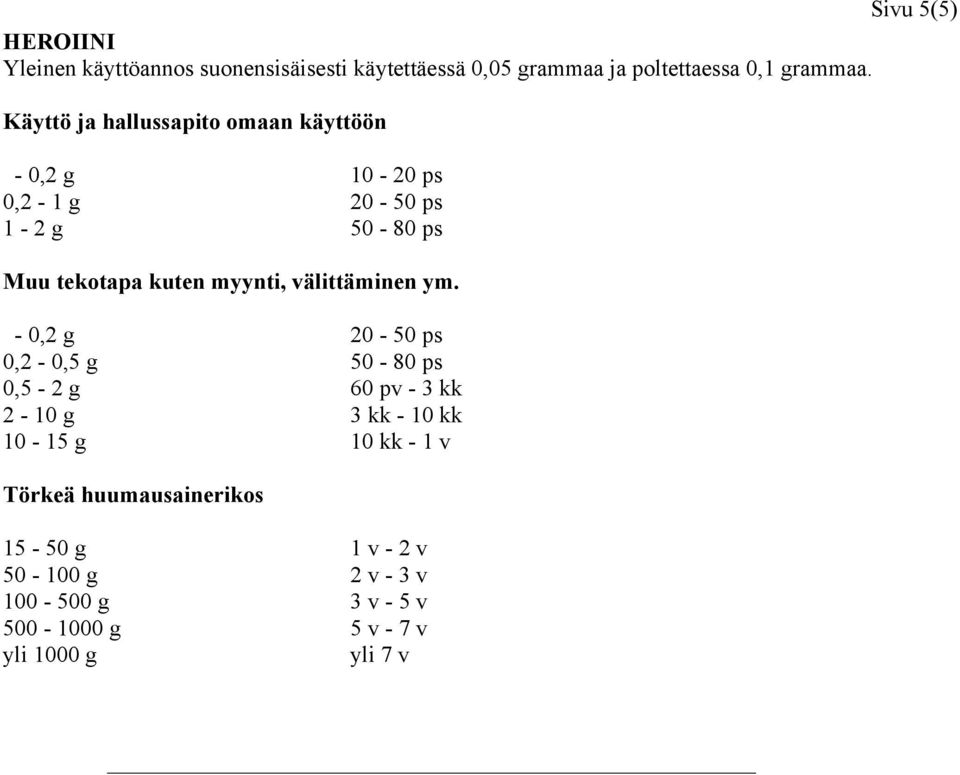 - 0,2 g 10-20 ps 0,2-1 g 20-50 ps 1-2 g 50-80 ps - 0,2 g 20-50 ps 0,2-0,5 g 50-80 ps