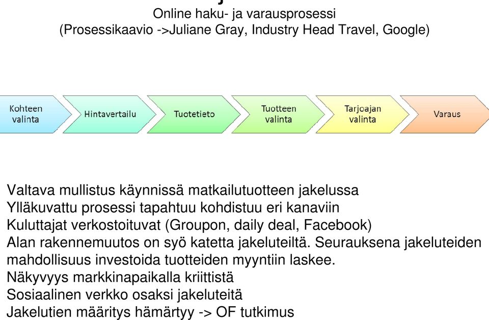 deal, Facebook) Alan rakennemuutos on syö katetta jakeluteiltä.
