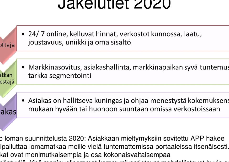 lomamatkaa meille vielä tuntemattomissa portaaleissa