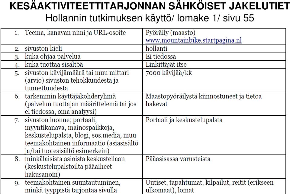 Hollannin tutkimuksen