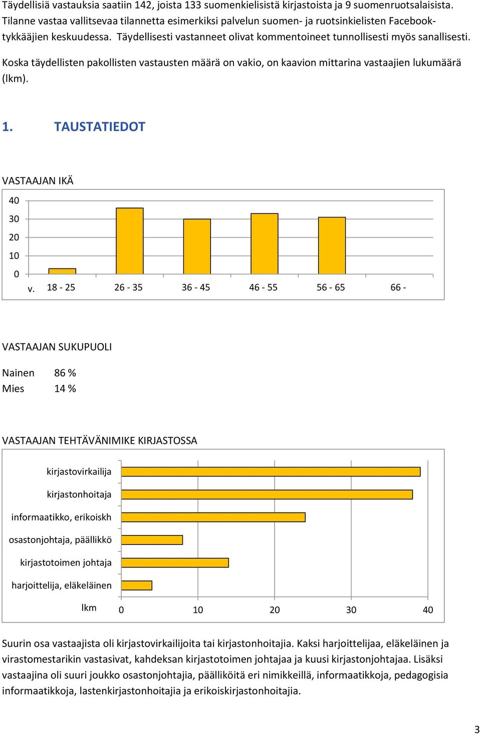 Koska täydellisten pakollisten vastausten määrä on vakio, on kaavion mittarina vastaajien lukumäärä (). 1. TAUSTATIEDOT VASTAAJAN IKÄ v.