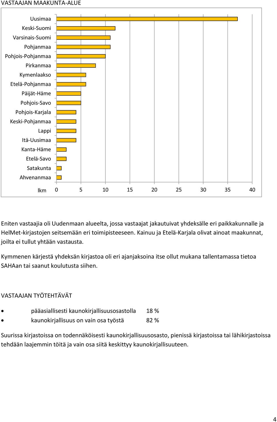 eri toimipisteeseen. Kainuu ja Etelä-Karjala olivat ainoat maakunnat, joilta ei tullut yhtään vastausta.