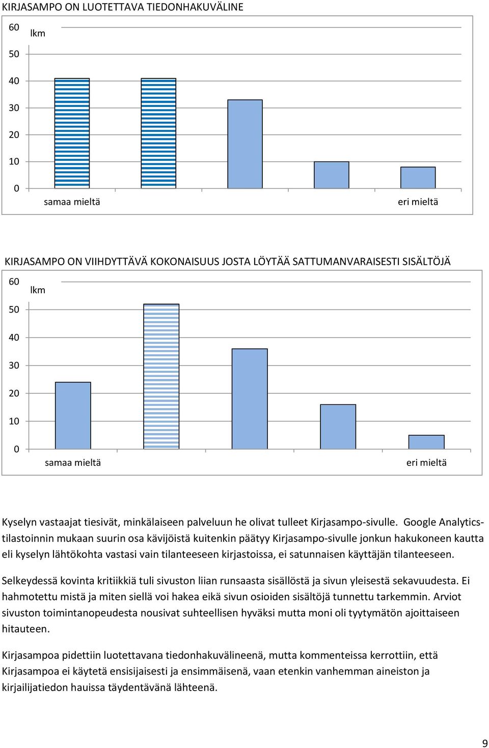 Google Analyticstilastoinnin mukaan suurin osa kävijöistä kuitenkin päätyy Kirjasampo-sivulle jonkun hakukoneen kautta eli kyselyn lähtökohta vastasi vain tilanteeseen kirjastoissa, ei satunnaisen