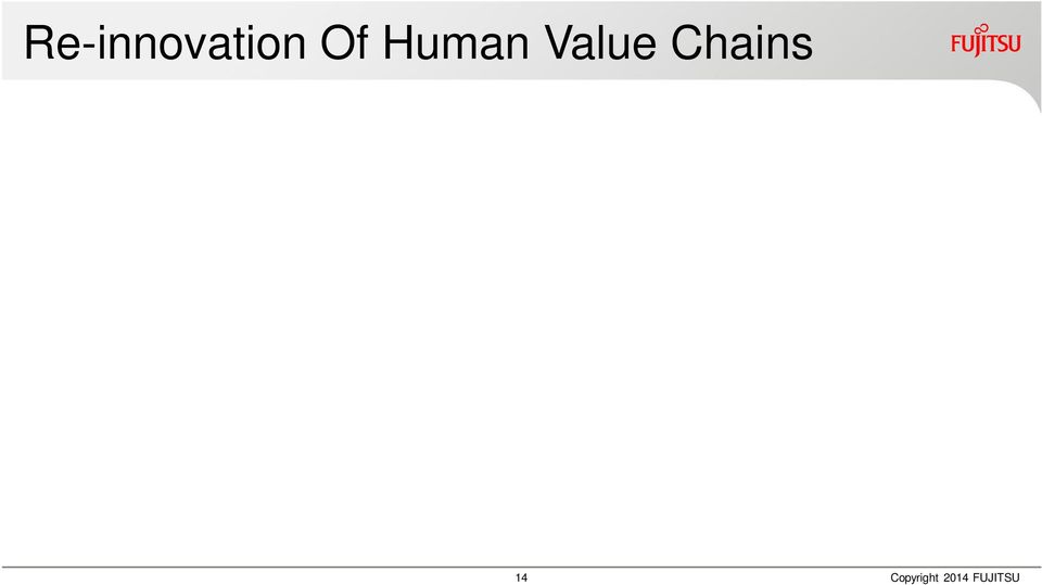 Geography Brand Function