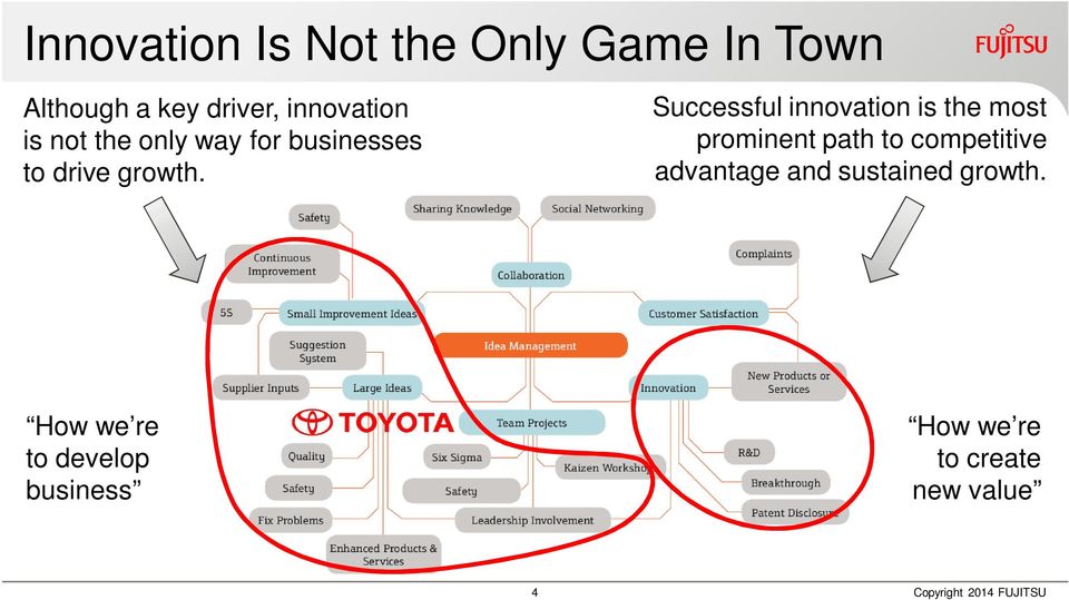 Successful innovation is the most prominent path to competitive advantage