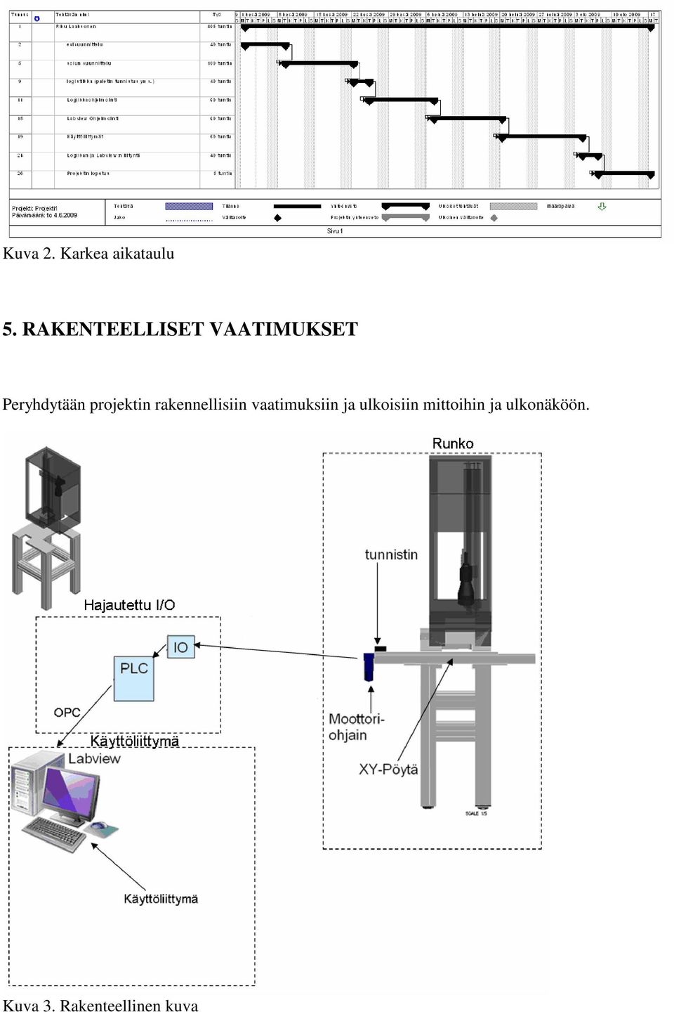 projektin rakennellisiin vaatimuksiin ja