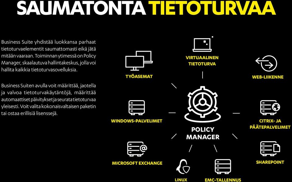 Business Suiten avulla voit määrittää, jaotella ja valvoa tietoturvakäytäntöjä, määrittää automaattiset päivitykset ja seurata tietoturvaa yleisesti.