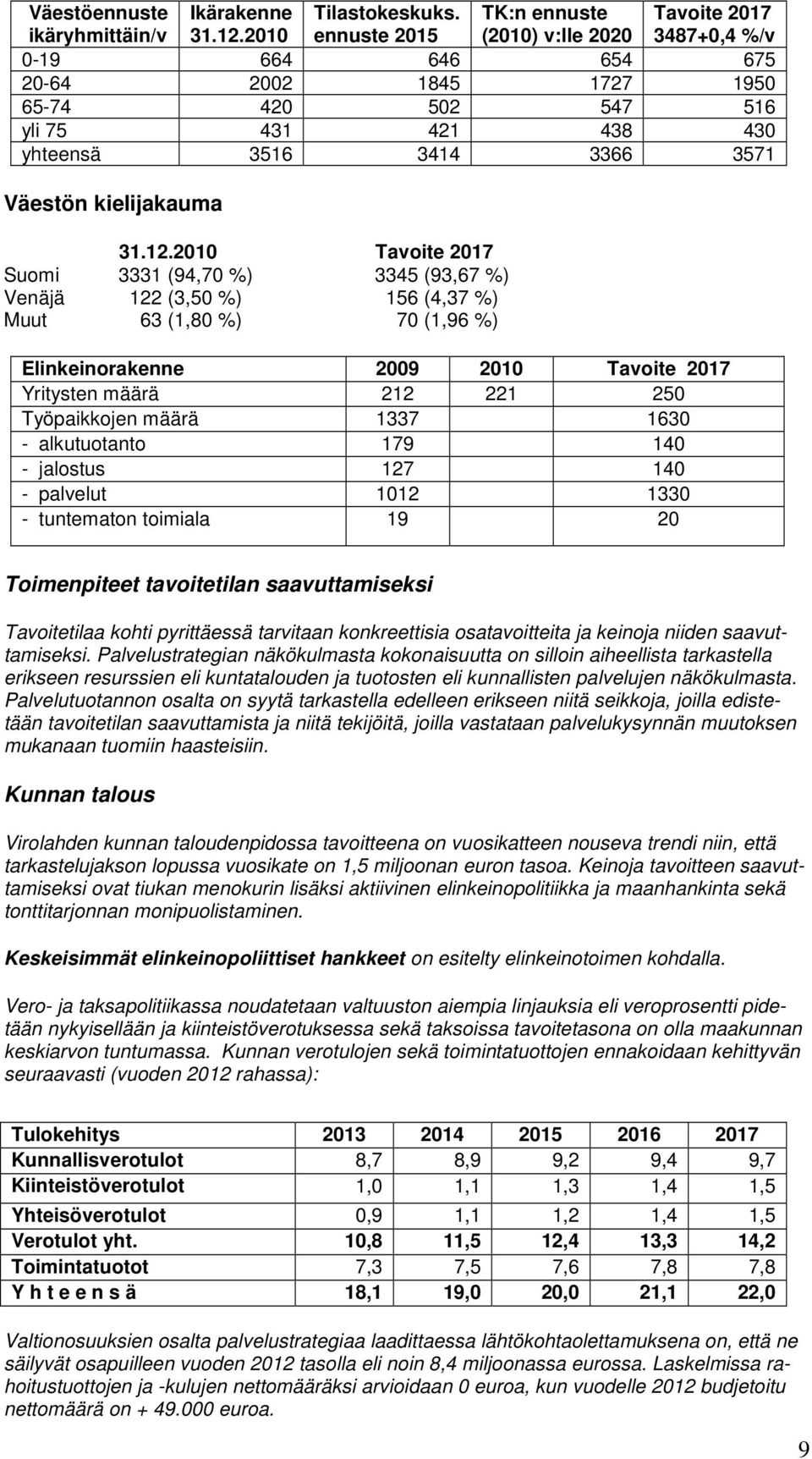 kielijakauma 31.12.