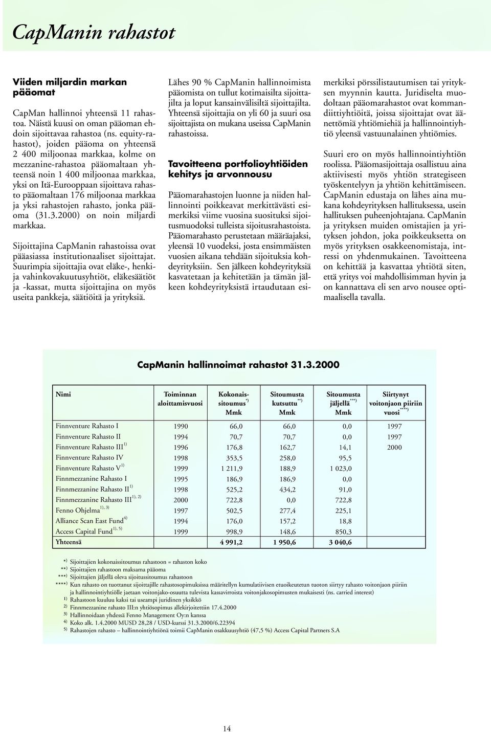 pääomaltaan 176 miljoonaa markkaa ja yksi rahastojen rahasto, jonka pääoma (31.3.2000) on noin miljardi markkaa. Sijoittajina CapManin rahastoissa ovat pääasiassa institutionaaliset sijoittajat.